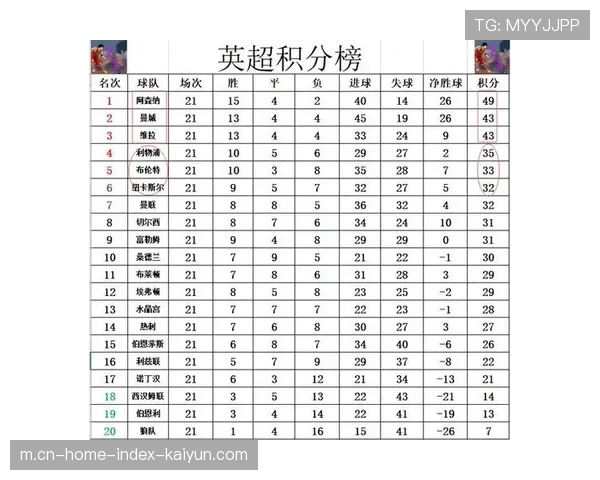 六战降级区球队仅取两胜 曼联劫富济贫特质拖累积分排名 六战降级区球队仅取两胜 曼联劫富济贫特质拖累积分排名